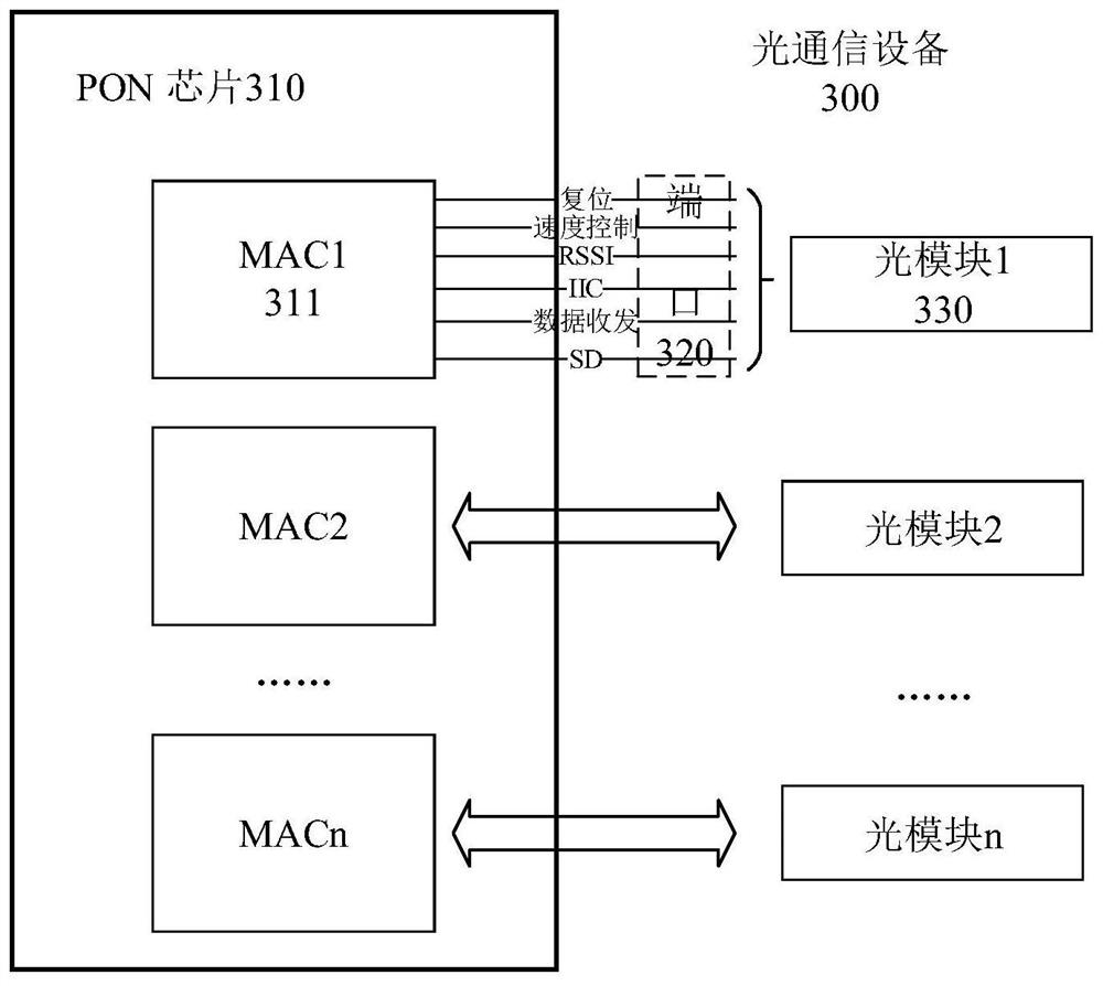 Encoding and decoding method and device in optical communication