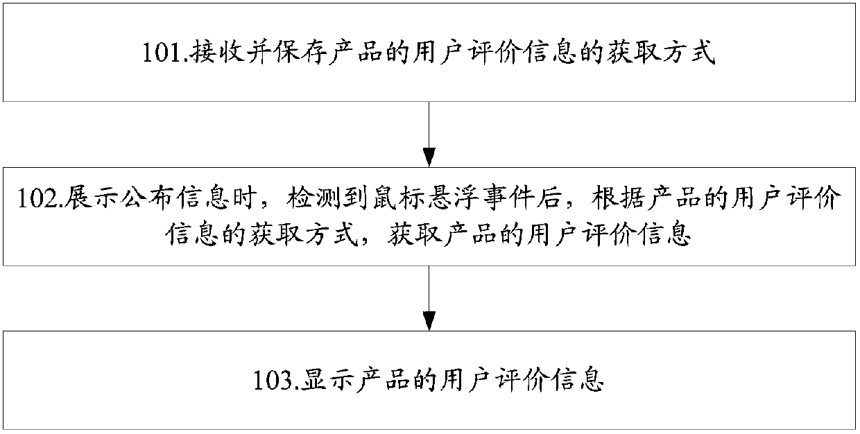 A method and system for displaying information