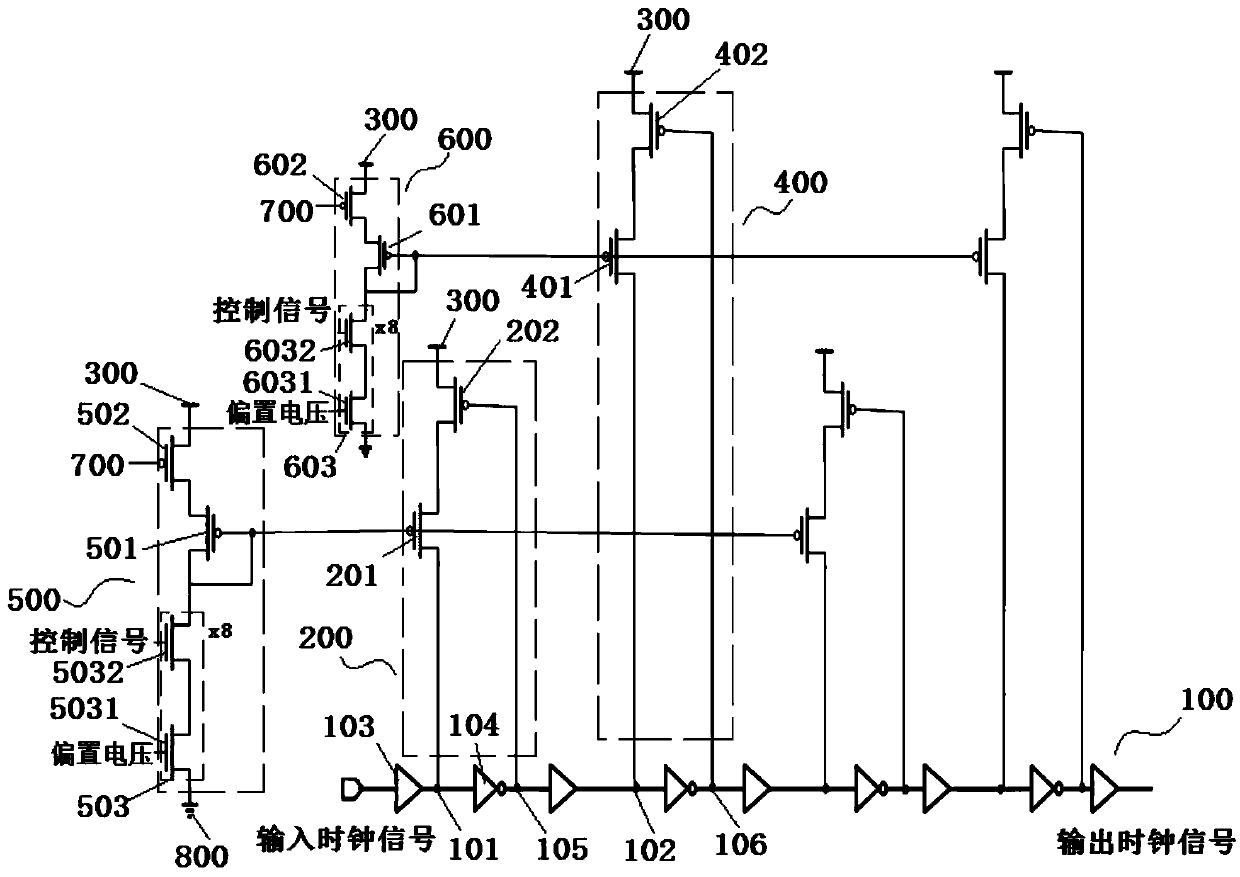 Clock duty ratio calibration circuit and clock duty ratio calibration method