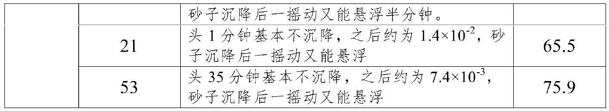 Low-viscosity mixed fracturing fluid, its application and oil and gas reservoir stimulation method