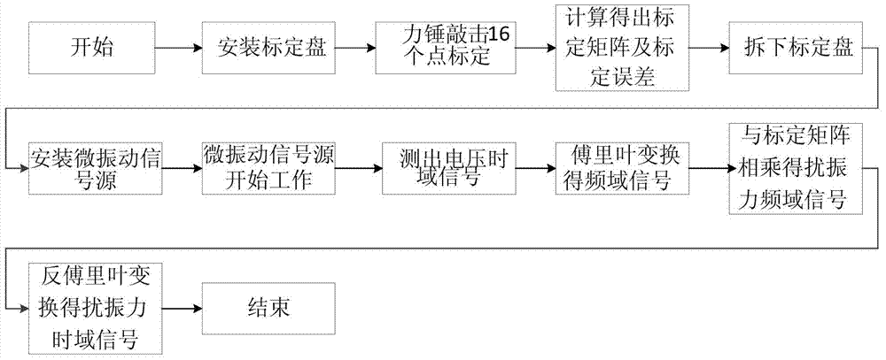 Micro-vibration signal processing method