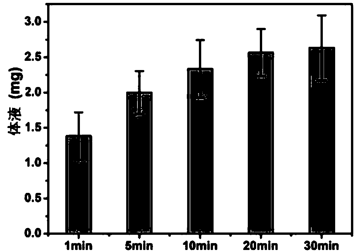 Self-adhesive microneedle patch capable of swelling rapidly and preparation method thereof