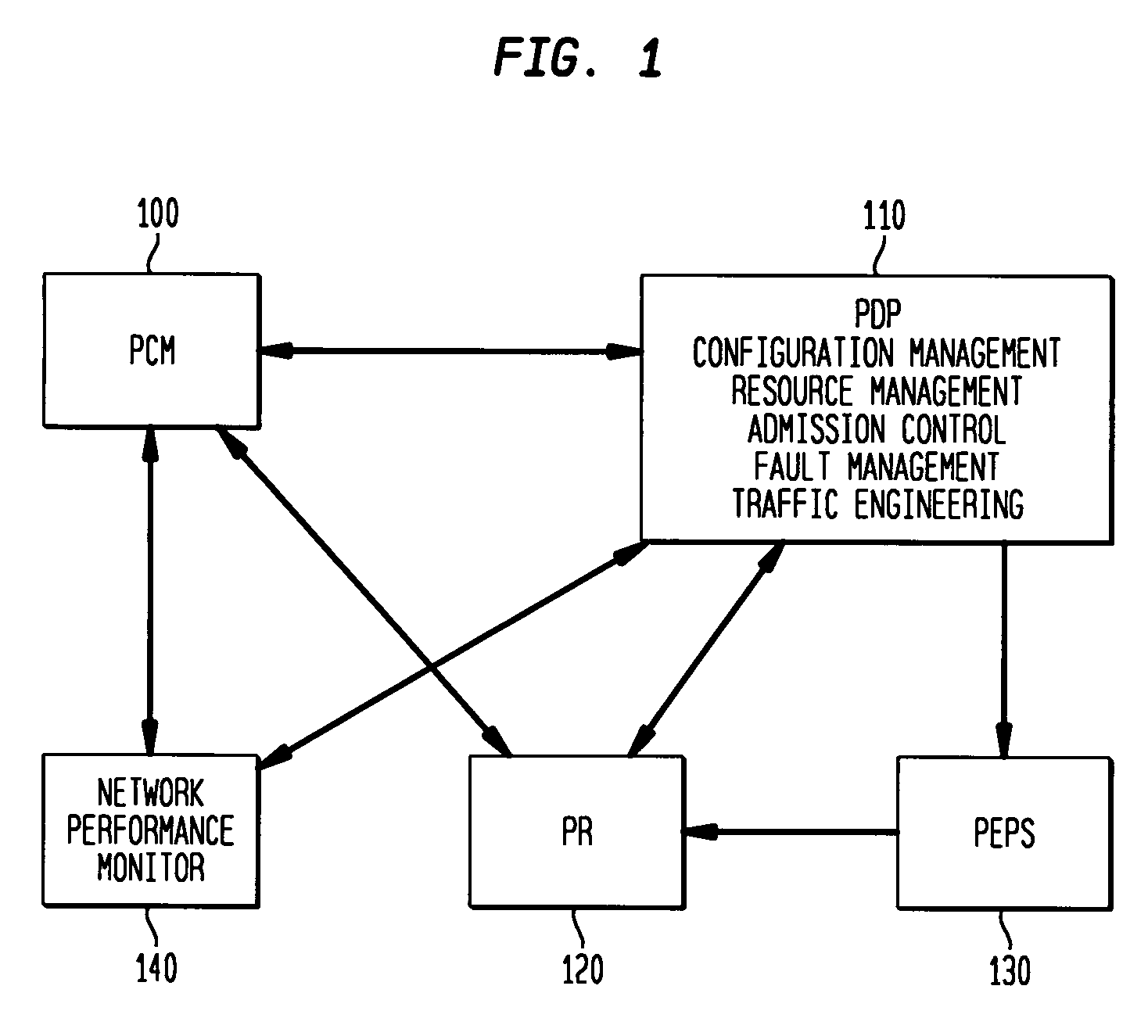 Automatic policy change management scheme for DiffServ-enabled MPLS networks