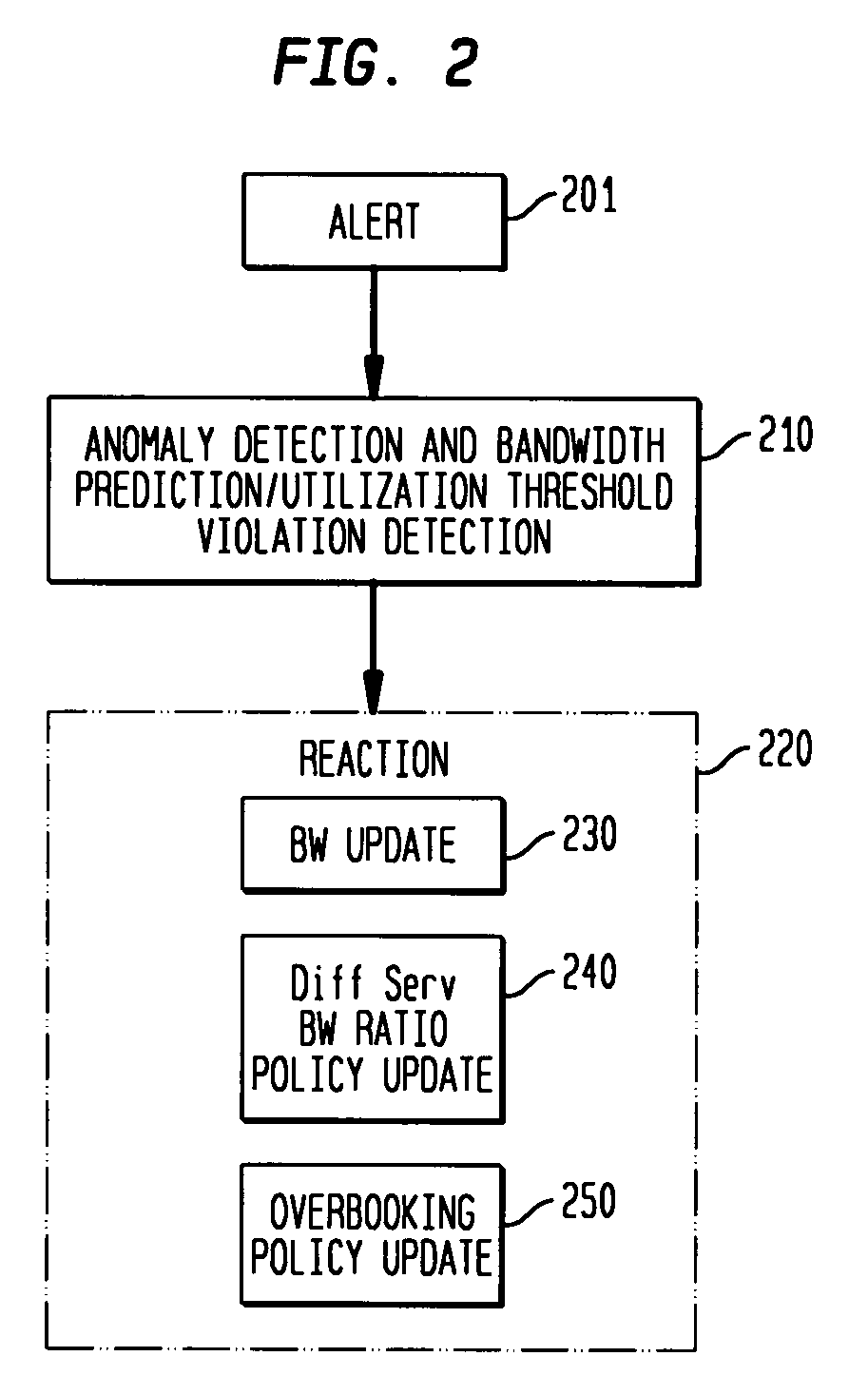 Automatic policy change management scheme for DiffServ-enabled MPLS networks