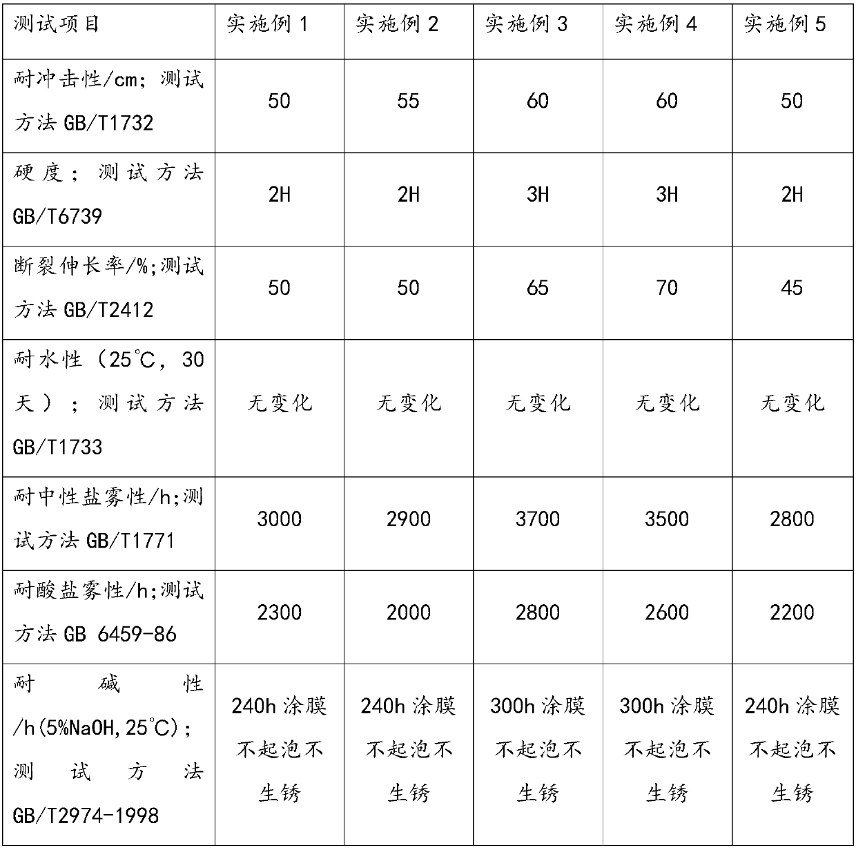 Internal anti-corrosion method of cement pipe, anti-corrosion coating and preparation method thereof