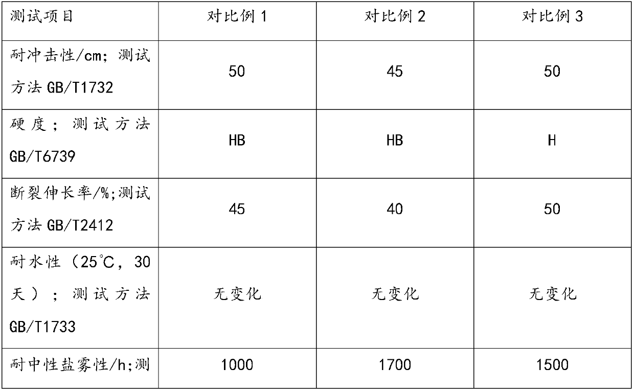 Internal anti-corrosion method of cement pipe, anti-corrosion coating and preparation method thereof