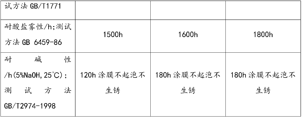 Internal anti-corrosion method of cement pipe, anti-corrosion coating and preparation method thereof