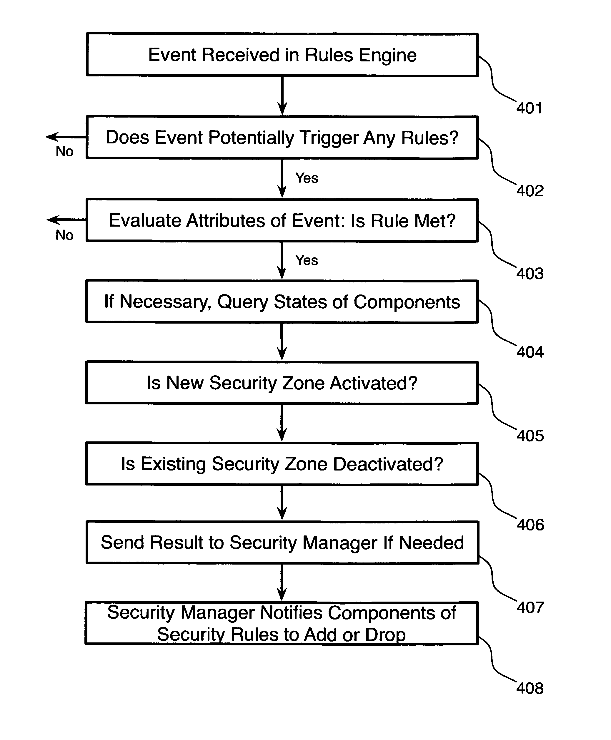 System and method for implementing adaptive security zones