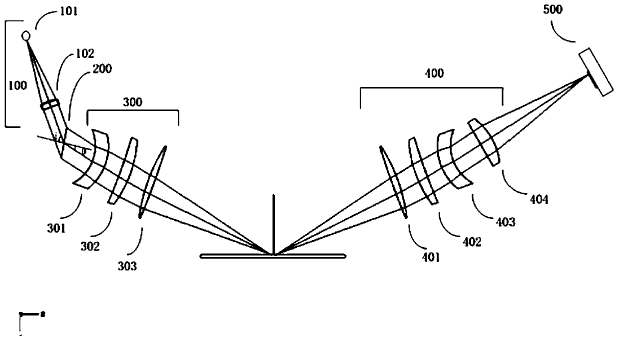 A linear spectral confocal system for three-dimensional surface measurement