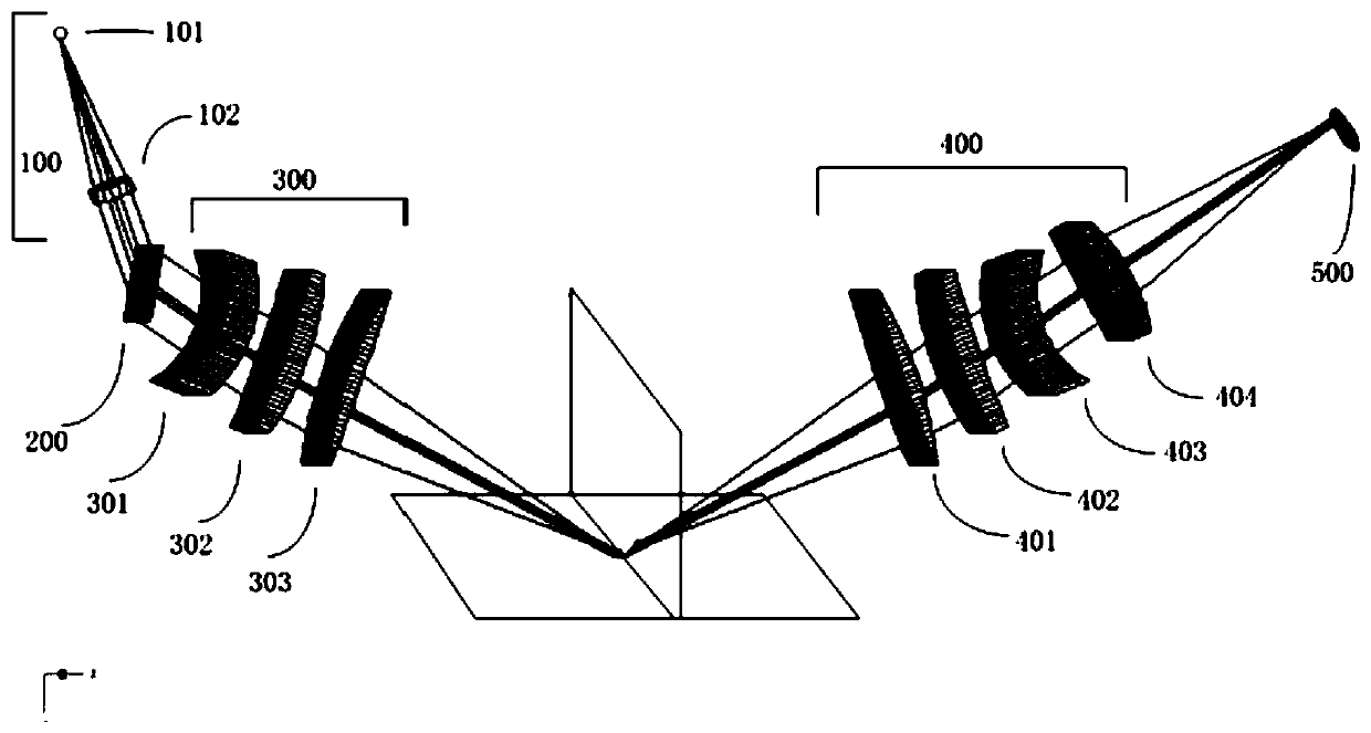 A linear spectral confocal system for three-dimensional surface measurement