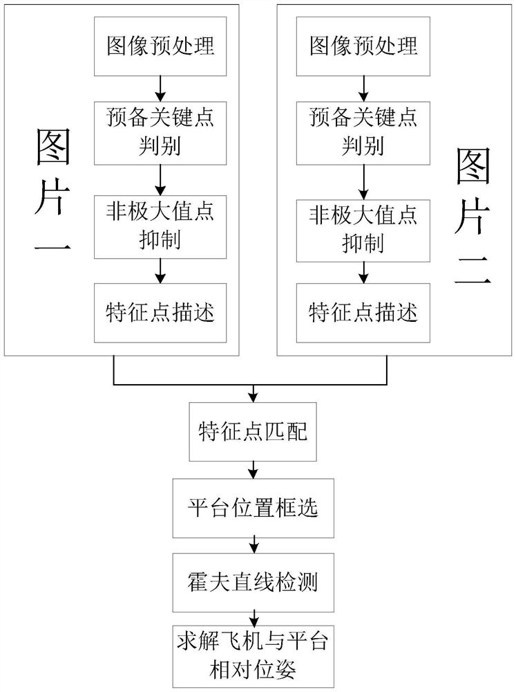 Offshore mobile platform tracking identification method based on vision