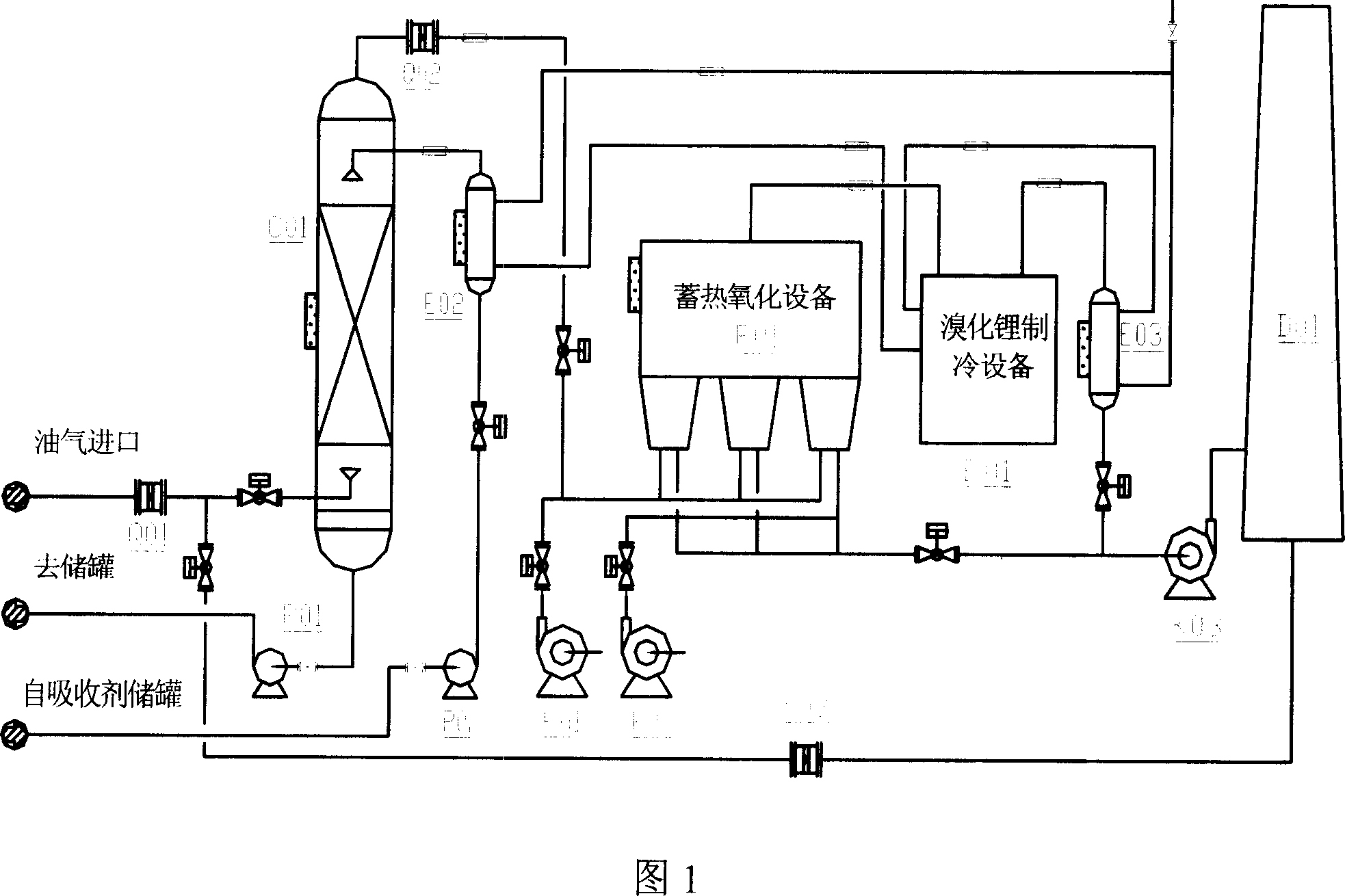 Method for cryogenic cooling absorbing-regenerative oxidation recovery and treating oil air