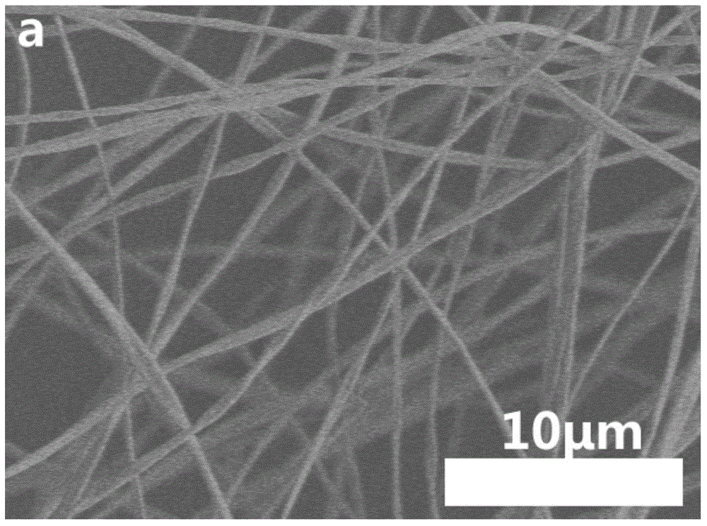 Preparation method of one-dimensional SiO&lt;2&gt;: Eu&lt;3+&gt; fiber luminescent material with dimension controllable