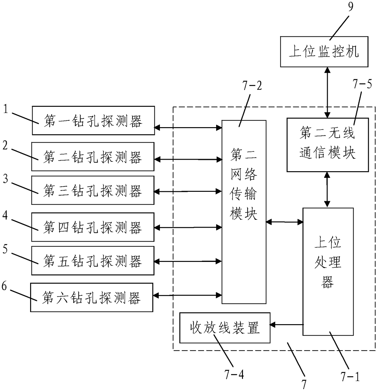 Multi-information life detection system and detection method for mine drilling rescue