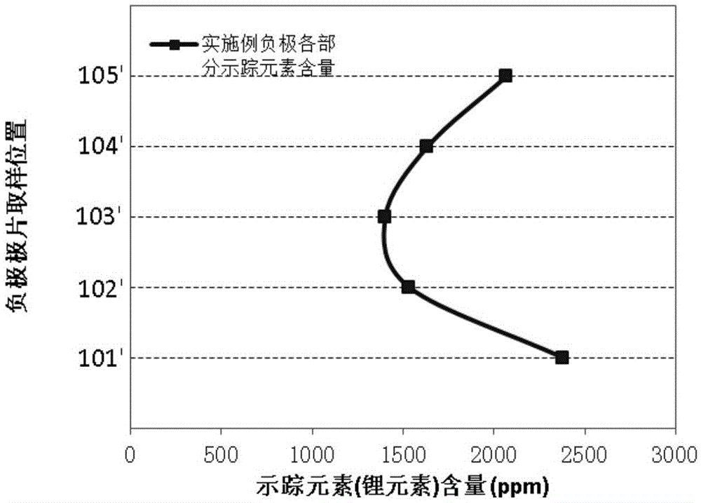 Method for measuring electrolyte distribution in lithium ion battery core