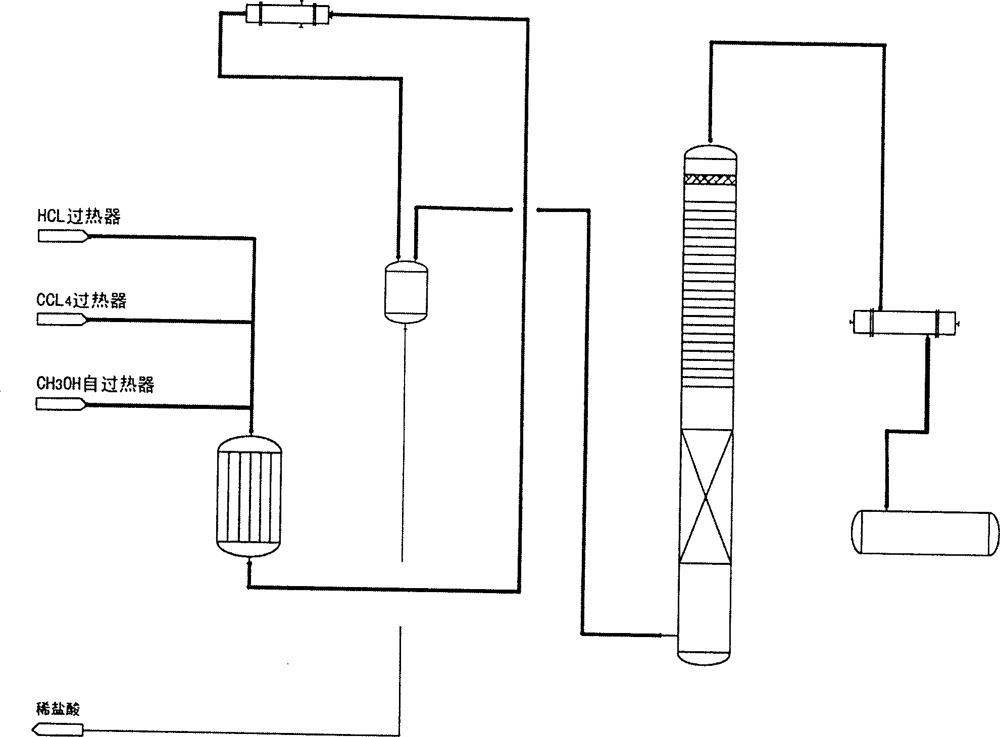 Industrial preparation method of carbon tetrachloride transferring to methyl chloride and its fixed bed reactor