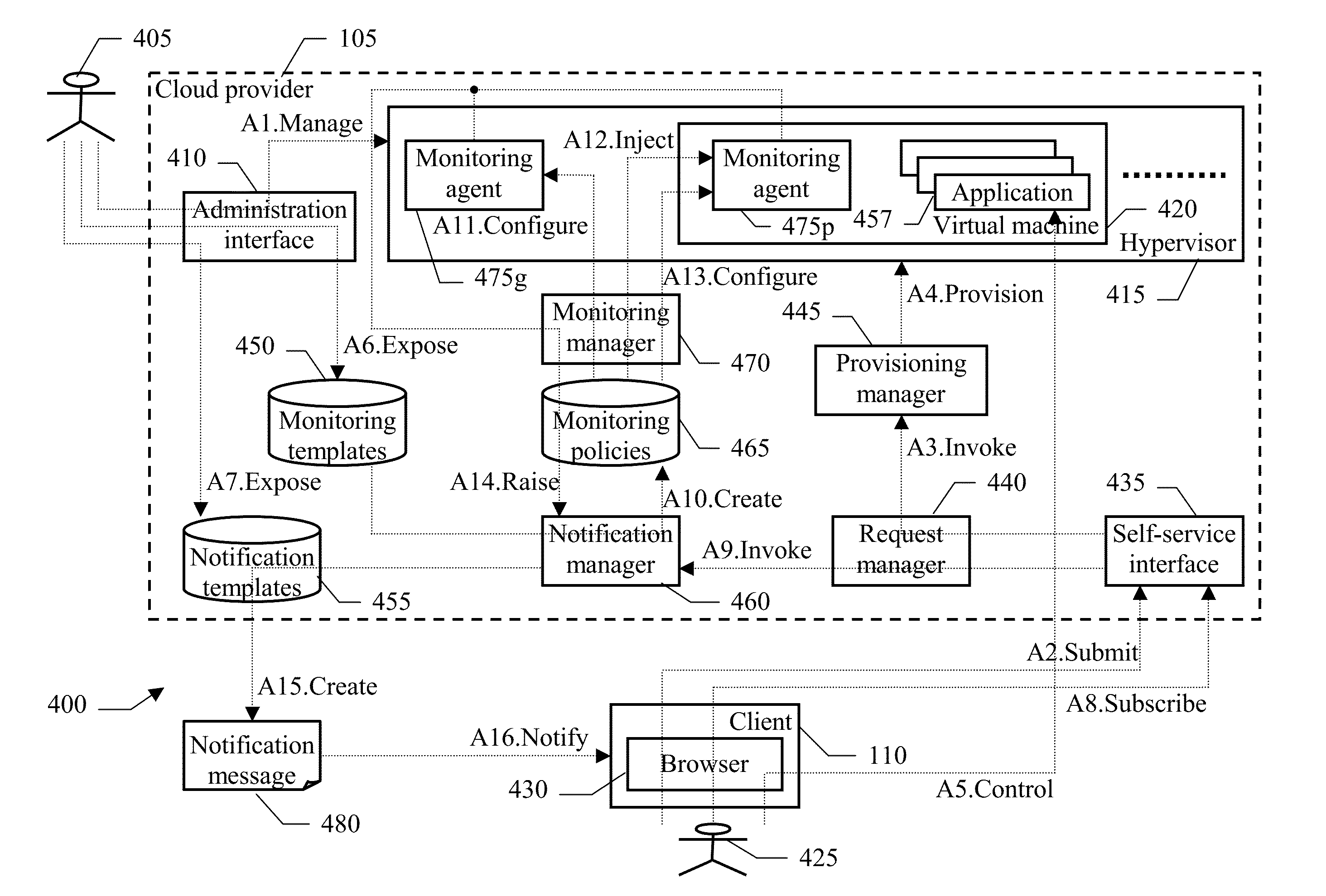 Monitoring resources in a cloud-computing environment