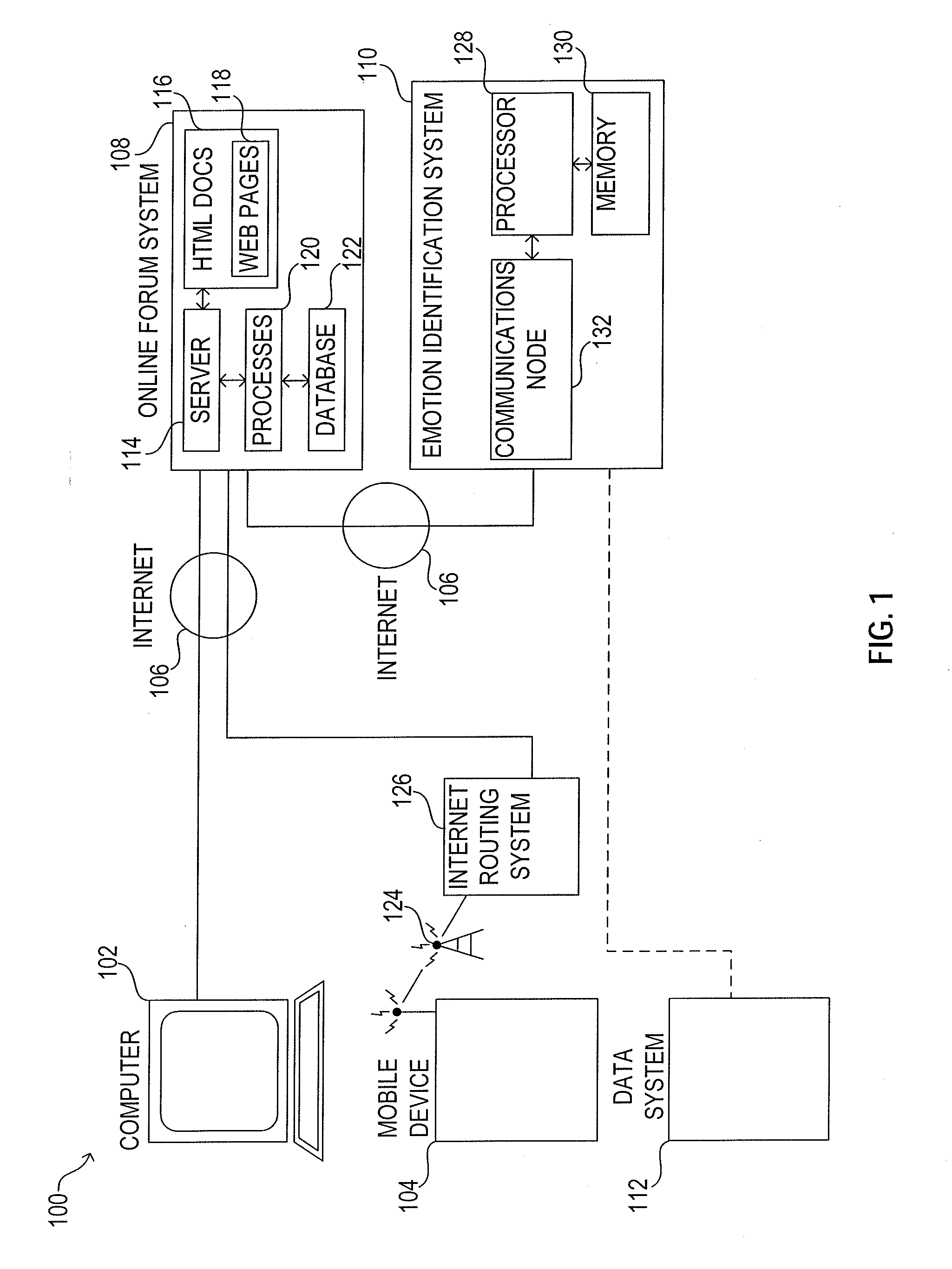 Emotion identification system and method