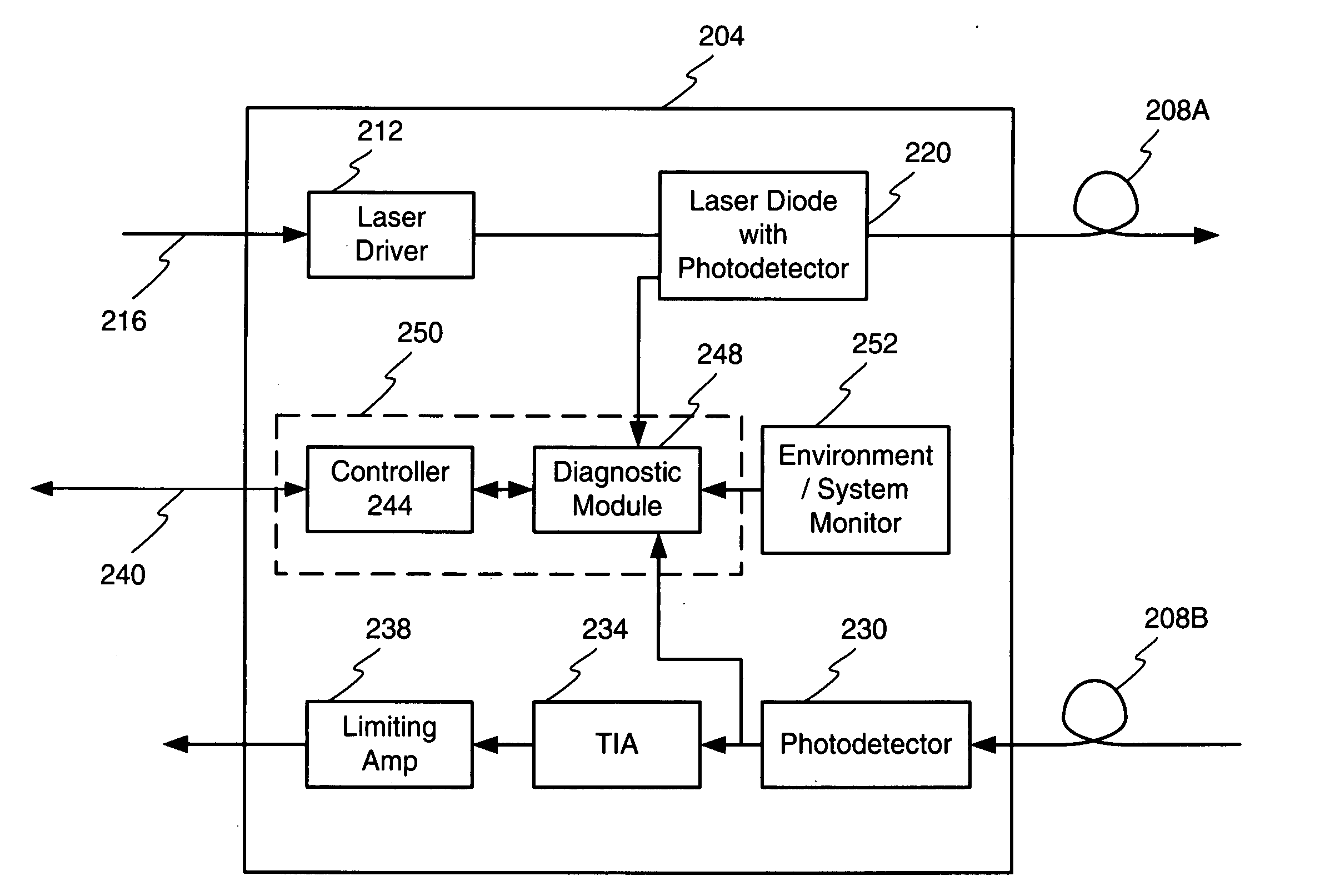 Flexible hardware password protection and access control