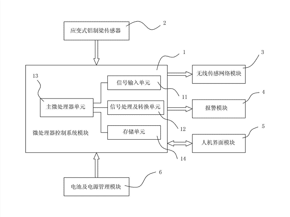 Hospital venous transfusion monitoring terminal