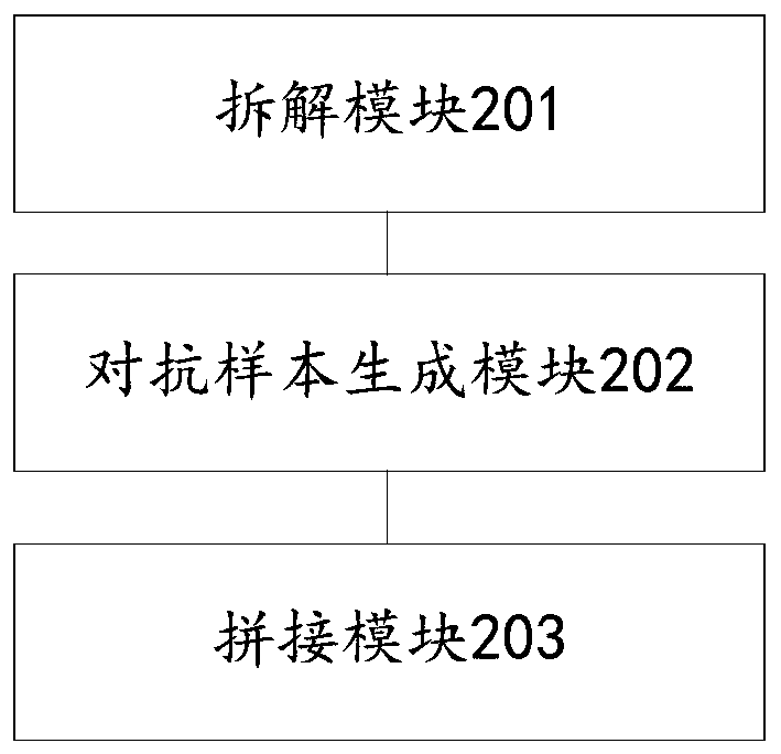 Open source data processing method and system based on adversarial samples