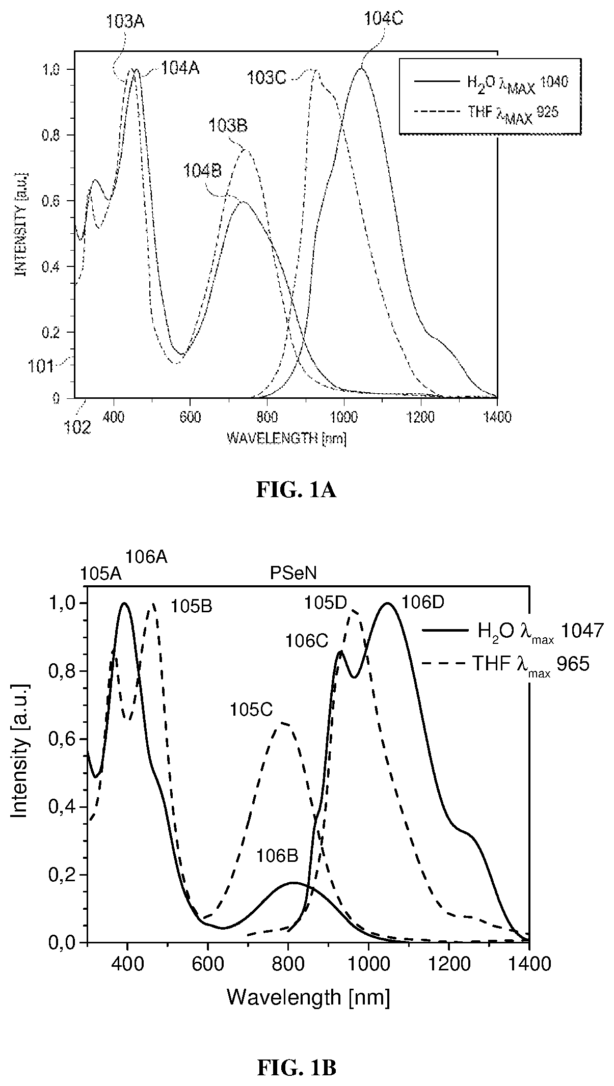 Size controllable conjugated polymer nanoparticles with fluorescence in the spectral range between far-red and short-wavelength infrared