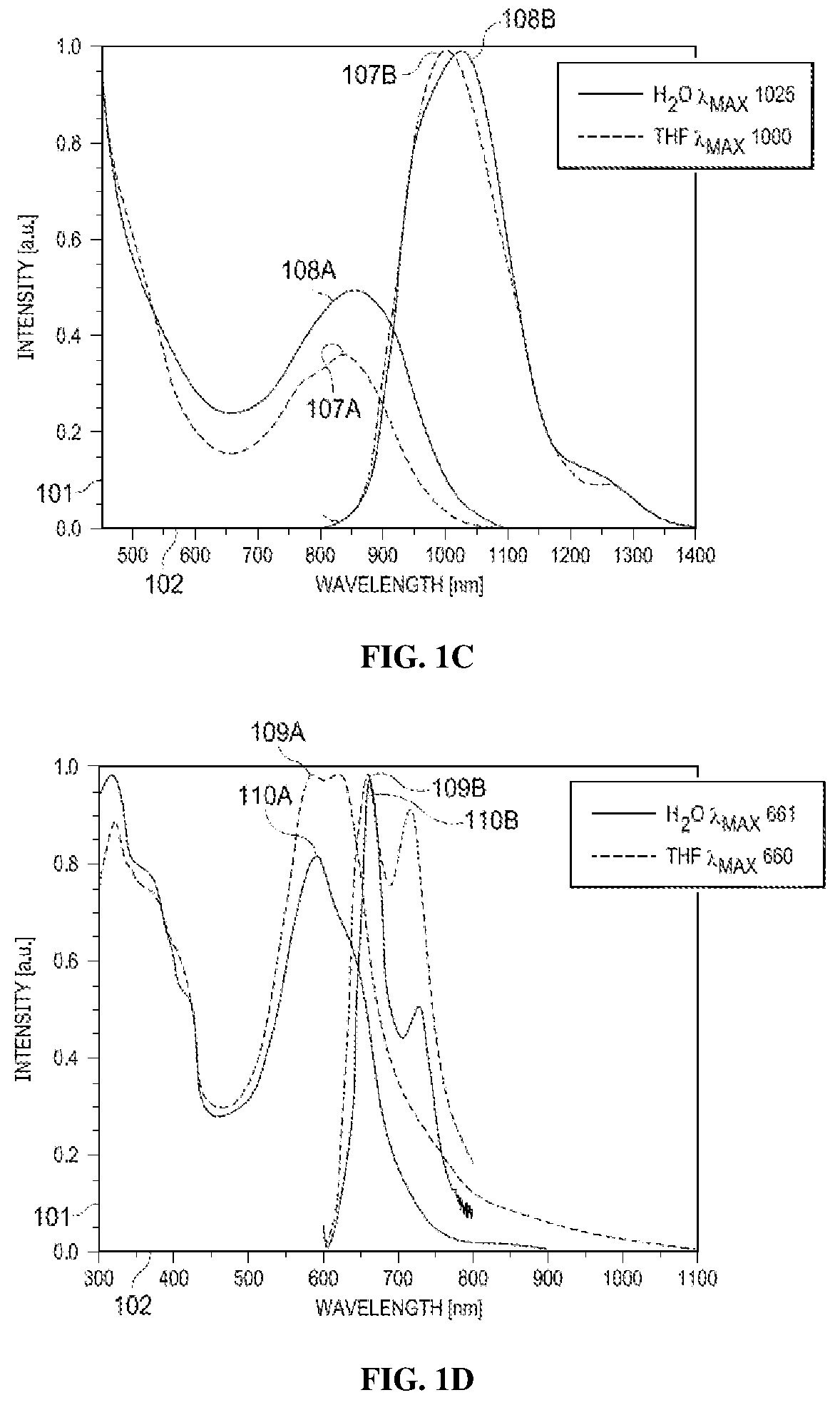 Size controllable conjugated polymer nanoparticles with fluorescence in the spectral range between far-red and short-wavelength infrared