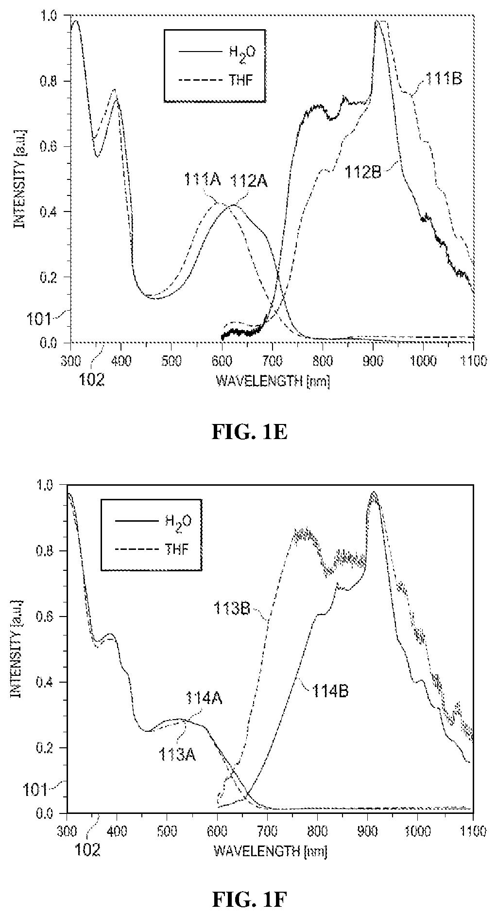 Size controllable conjugated polymer nanoparticles with fluorescence in the spectral range between far-red and short-wavelength infrared