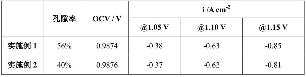 Preparation method of a solid oxide electrolytic cell ternary composite anode