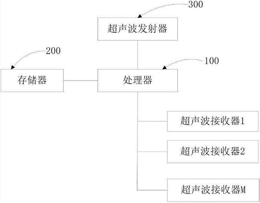 Indoor locating data processing method and apparatus of unmanned aerial vehicle