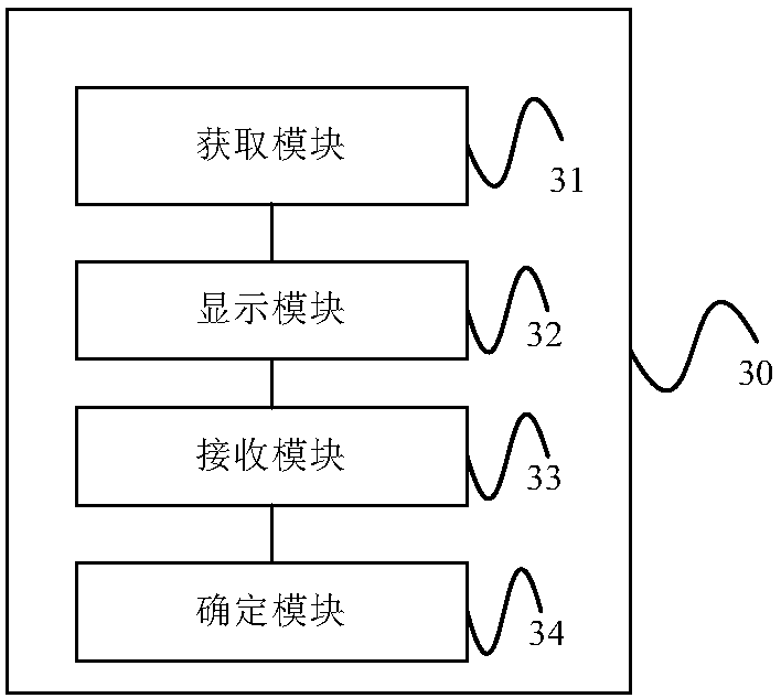 Self-adaptive learning method and device