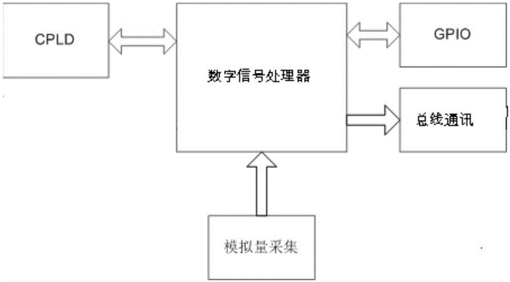 Airborne warning control light box and its light alarm method