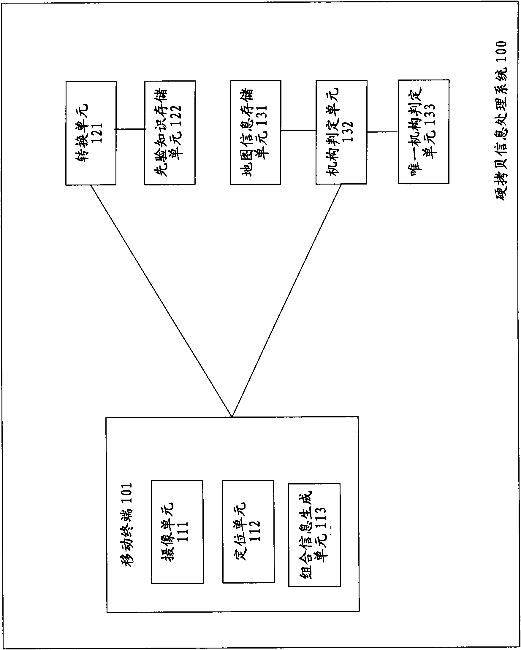 System and method for processing hardcopy information