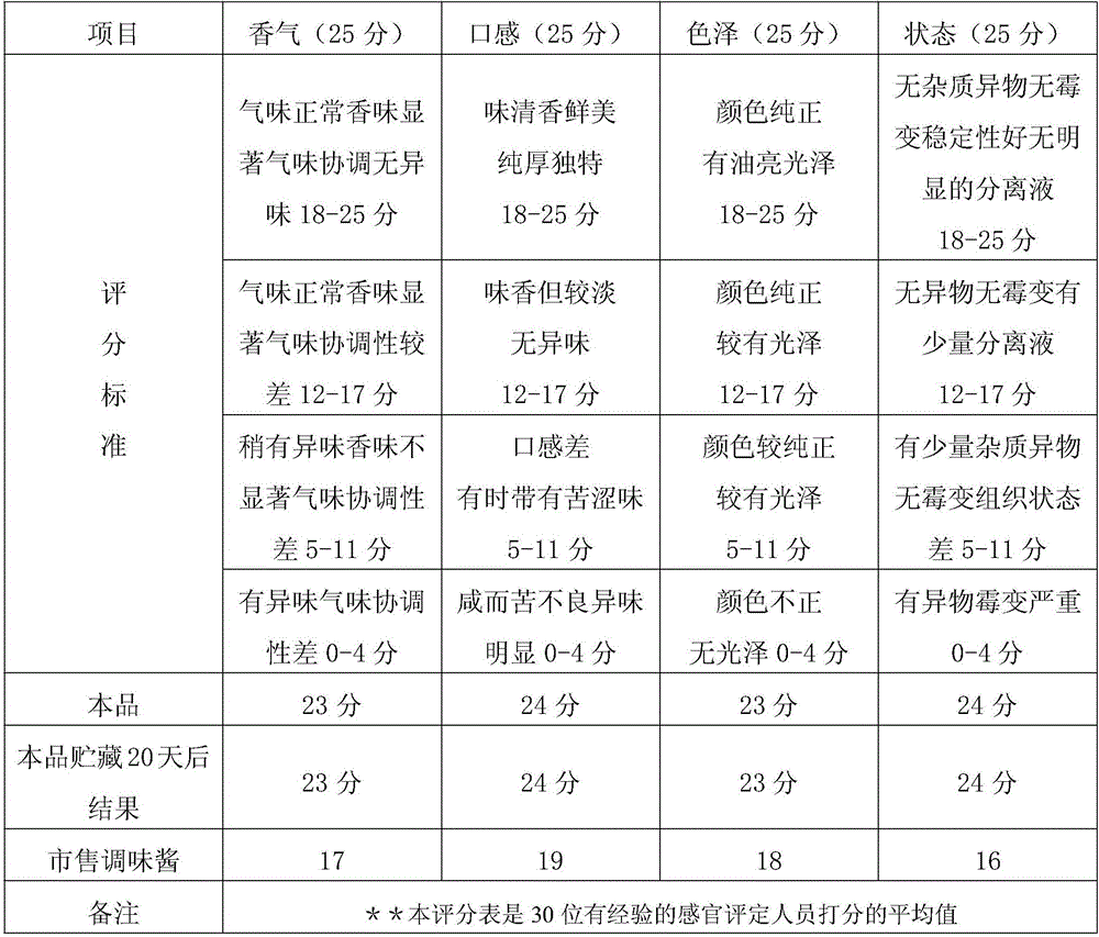 Instant cuttlefish juice seasoning sauce and manufacturing method thereof