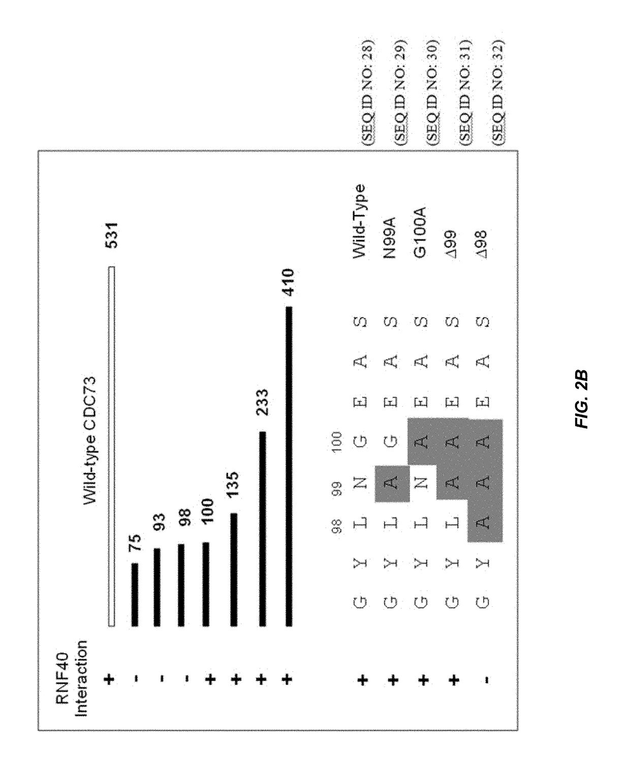 Histone protein ubiquitination as a cancer biomarker