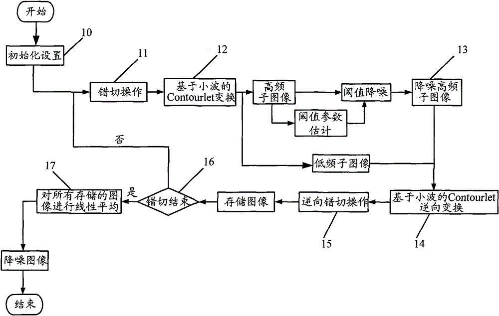 Noise reduction processing method and system for a noisy image