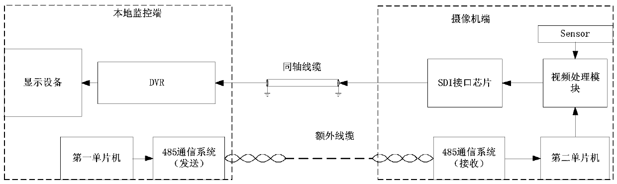 A device and method for calling an osd menu in a video camera