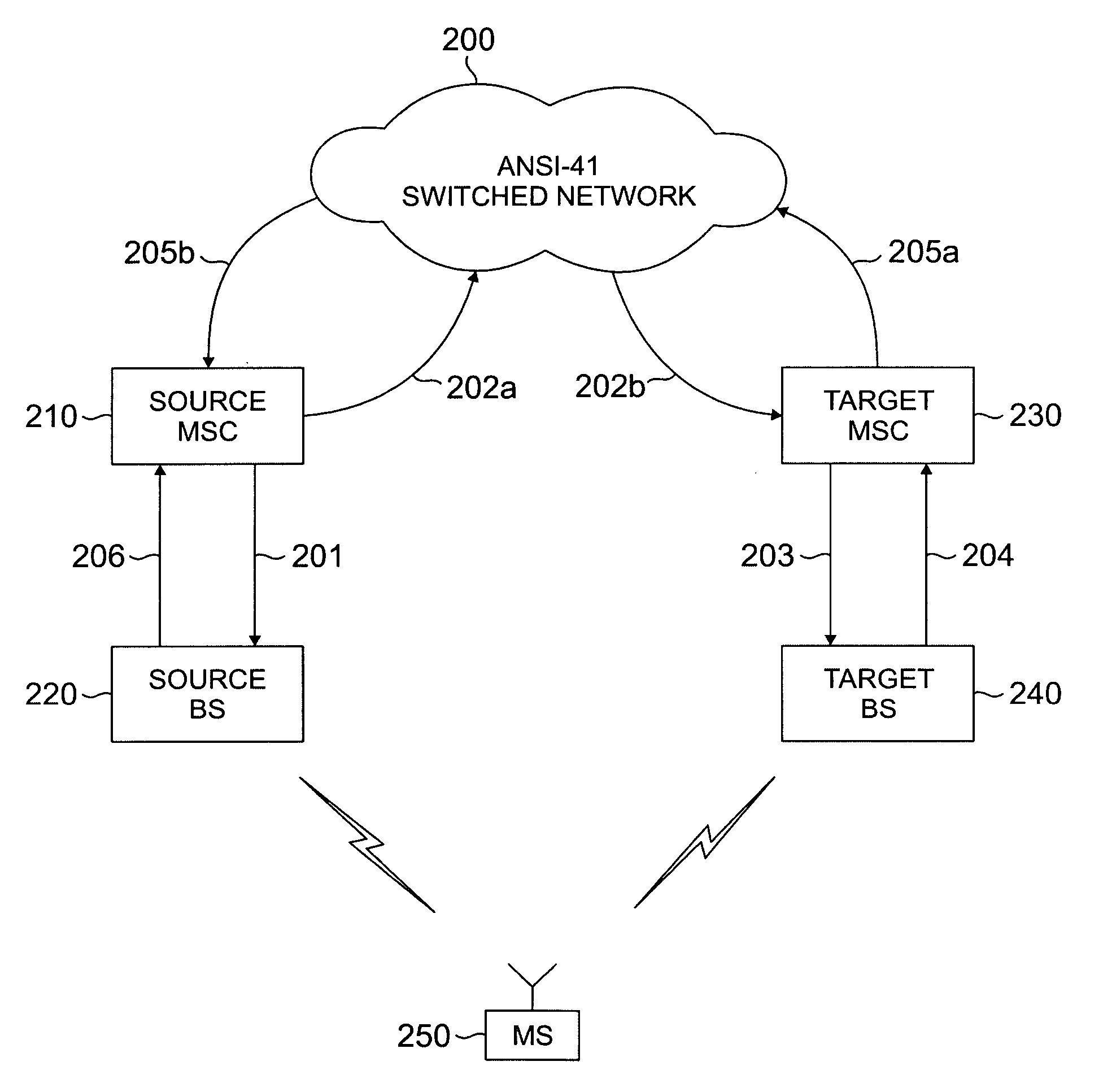 Efficient network messaging protocol for performing hard handoffs in a wireless network