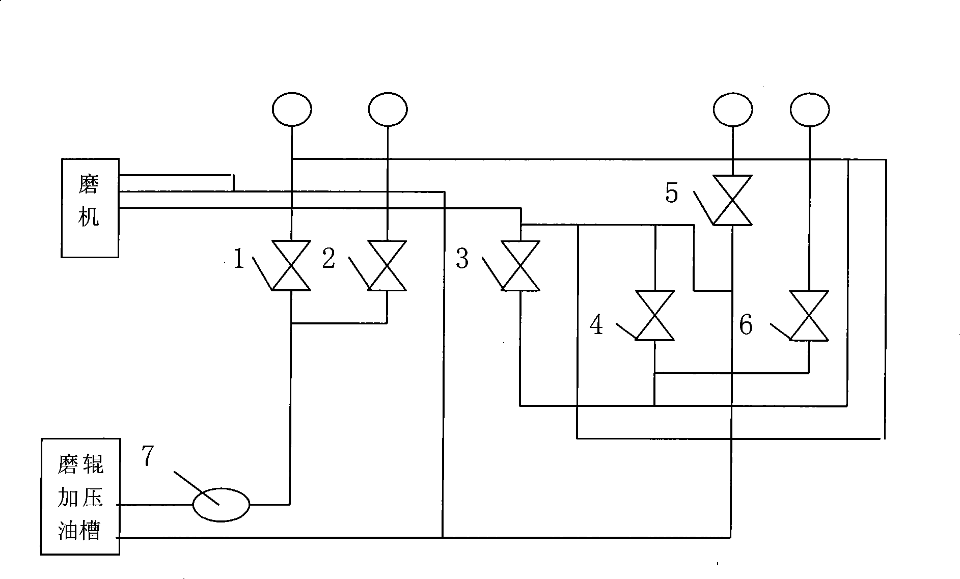 Hydraulic control method for COREX slag powder mill system