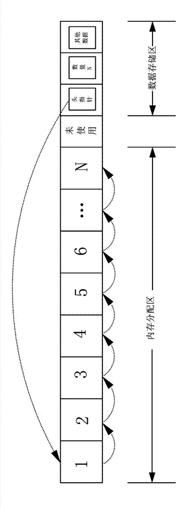 Method and system for memory management by memory block