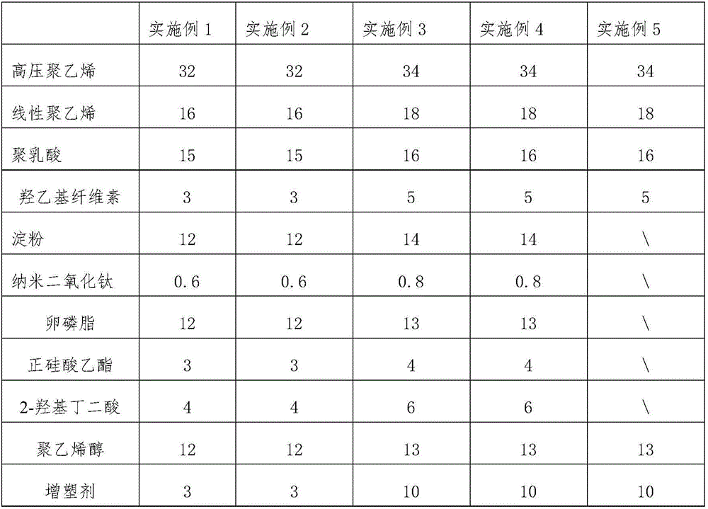 Nano waterproof breathable film and preparation method thereof