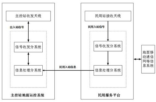 Signal generation and comparison device and method based on optical fiber transmission