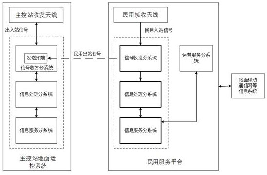 Signal generation and comparison device and method based on optical fiber transmission