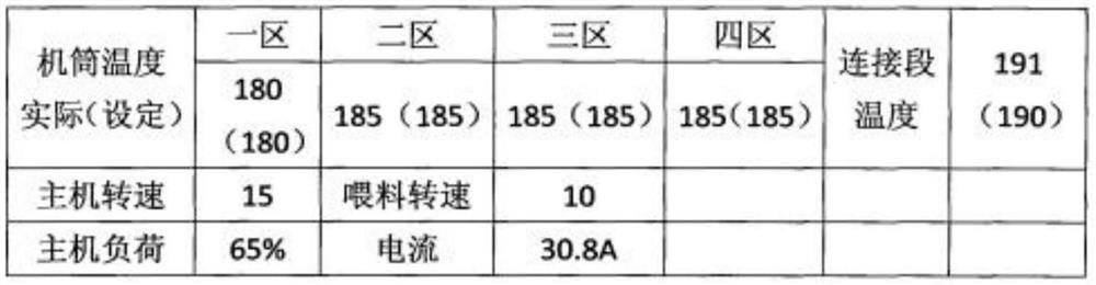 Anti-aging impact-resistant modified polyvinyl chloride drainage pipe and preparation method thereof