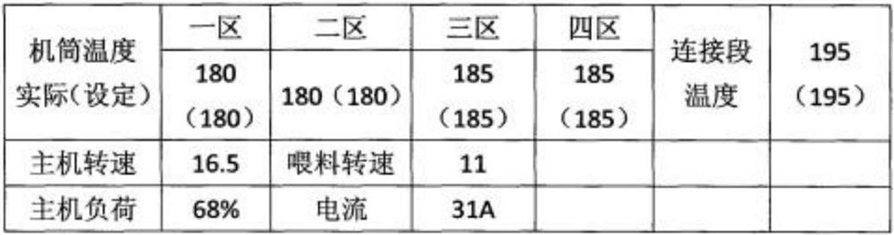 Anti-aging impact-resistant modified polyvinyl chloride drainage pipe and preparation method thereof