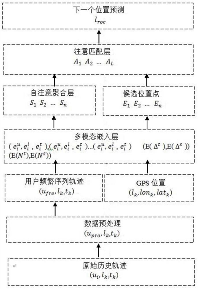 Method for recommending next position of campus user based on space-time attention network