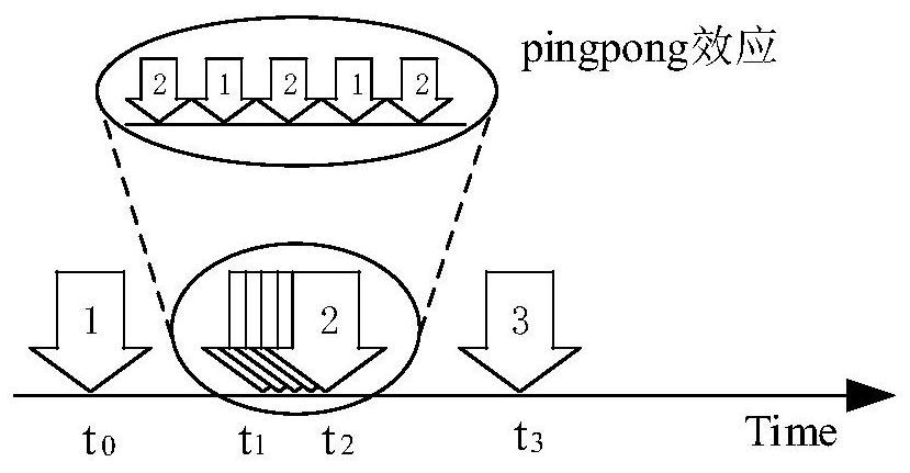 Method for recommending next position of campus user based on space-time attention network