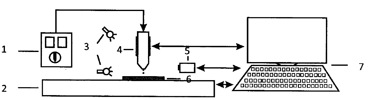 Local biochemistry molecular layer decorating method for micro-sensor part