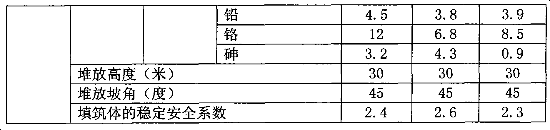 Method for solidifying and dry-stacking mill tailings without tailing reservoir