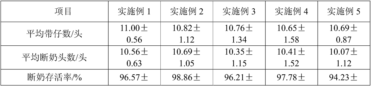 Nutritional supplement for milking sows as well as preparation method and application thereof